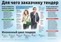 Увеличение доход