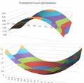Помощь в эксель (Excel)