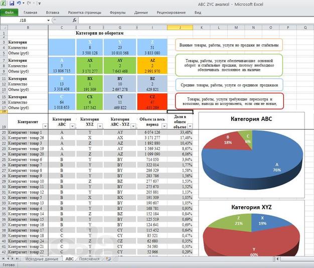 Дистанционная помощь в MS Excel и Google таблицах