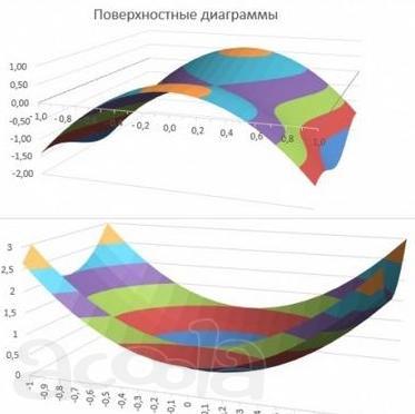 Помощь в эксель (Excel)