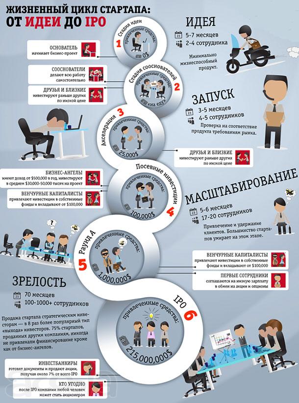 Сопровождение старт аппа