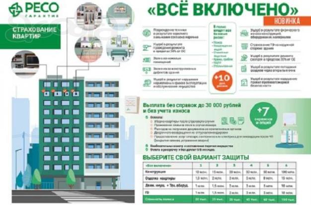 Уникальное предложение по страхованию квартир, СПб